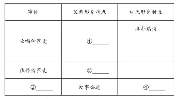 中考阅读/《荞麦花开》 第6张