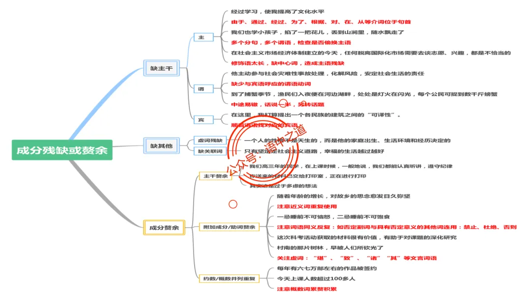 【2026八省联考+近年真题】语文病句全解全析,知己知彼,百战不殆! 第67张