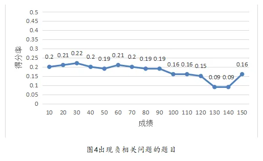 义务教育学校纸笔考试试卷质量评价标准研究 第10张