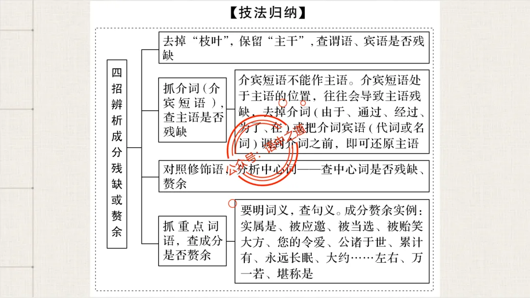 【2026八省联考+近年真题】语文病句全解全析,知己知彼,百战不殆! 第82张