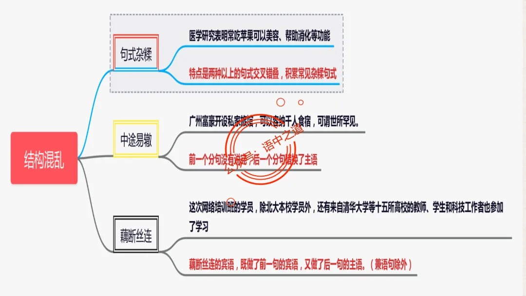 【2026八省联考+近年真题】语文病句全解全析,知己知彼,百战不殆! 第84张