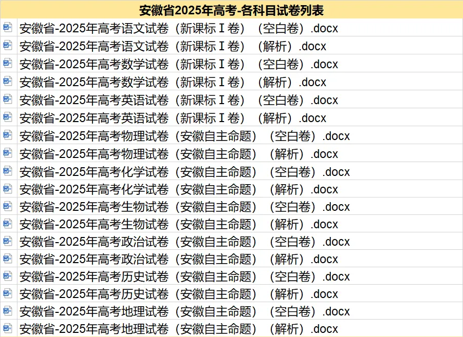 2012-2025安徽省历年高考真题答案解析电子版试卷语文数学英语生物理化学政治历史地理 第2张