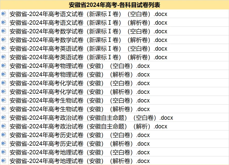 2012-2025安徽省历年高考真题答案解析电子版试卷语文数学英语生物理化学政治历史地理 第3张