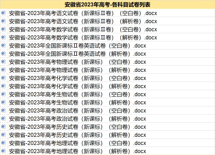2012-2025安徽省历年高考真题答案解析电子版试卷语文数学英语生物理化学政治历史地理 第4张