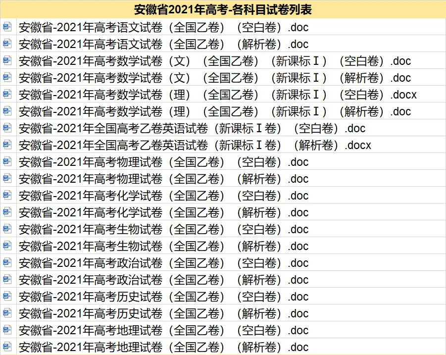 2012-2025安徽省历年高考真题答案解析电子版试卷语文数学英语生物理化学政治历史地理 第6张