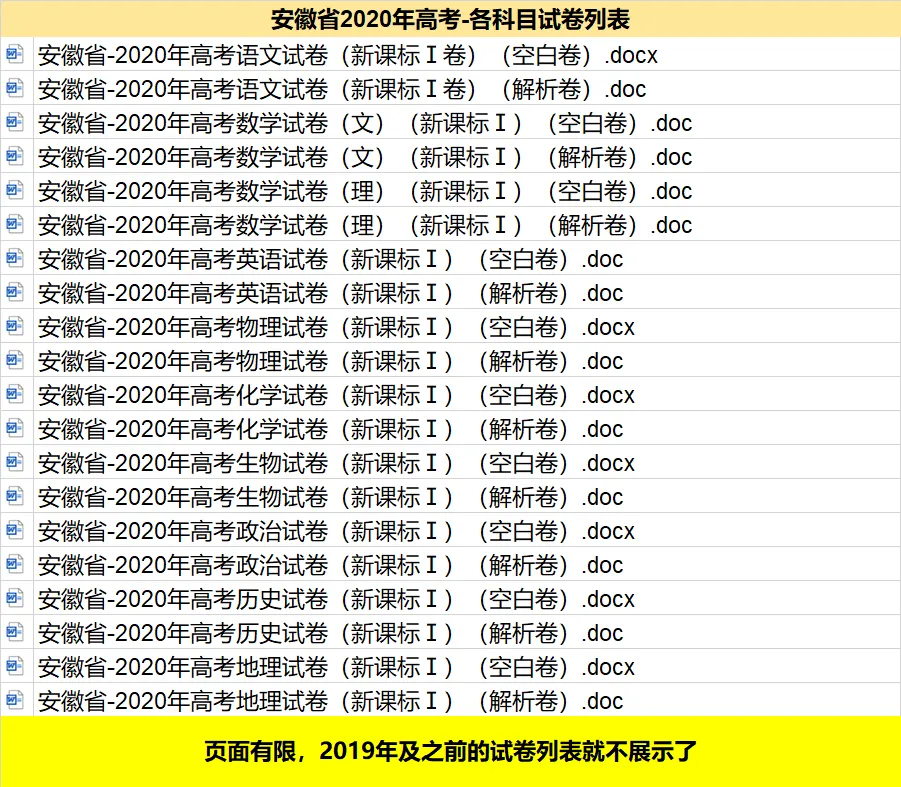 2012-2025安徽省历年高考真题答案解析电子版试卷语文数学英语生物理化学政治历史地理 第7张