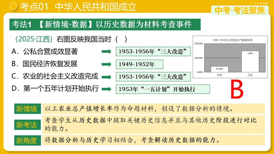 【中考复习】|专题16:中华人民共和国的成立和巩固 第12张