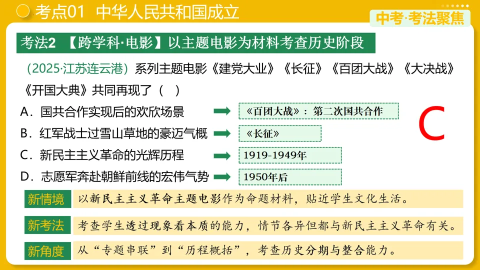 【中考复习】|专题16:中华人民共和国的成立和巩固 第13张