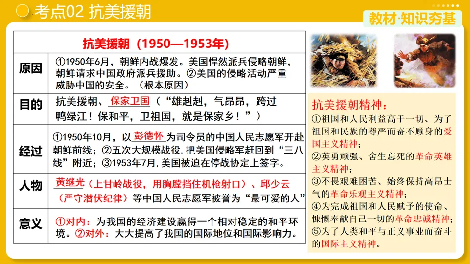 【中考复习】|专题16:中华人民共和国的成立和巩固 第14张