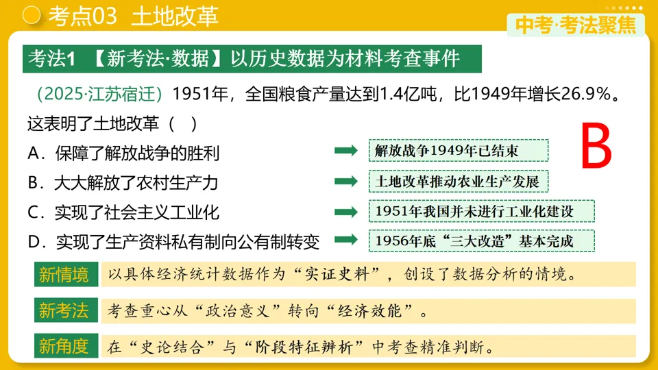 【中考复习】|专题16:中华人民共和国的成立和巩固 第18张