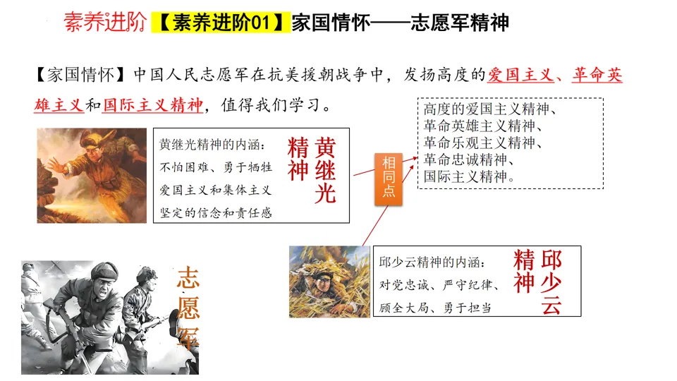 【中考复习】|专题16:中华人民共和国的成立和巩固 第21张