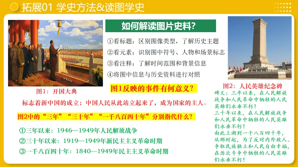 【中考复习】|专题16:中华人民共和国的成立和巩固 第23张