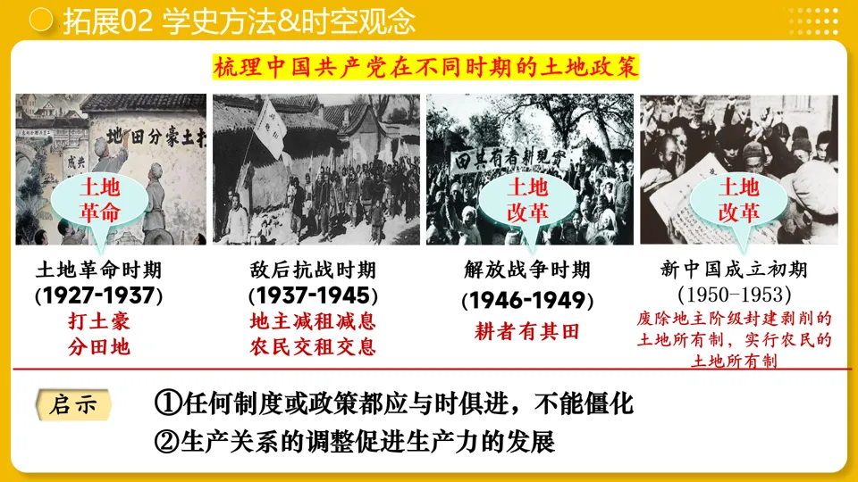【中考复习】|专题16:中华人民共和国的成立和巩固 第25张