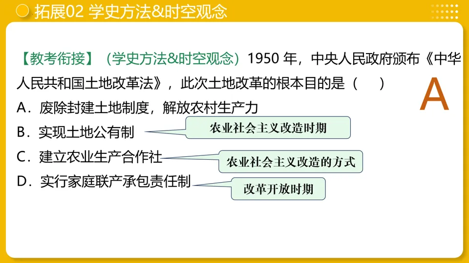 【中考复习】|专题16:中华人民共和国的成立和巩固 第26张