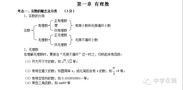 中考数学必考知识点大全 第1张