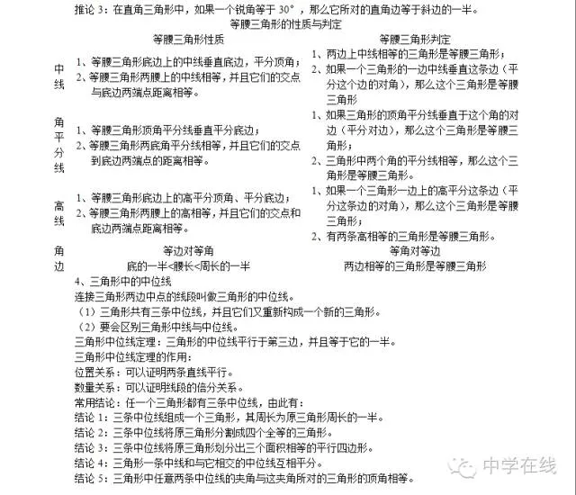 中考数学必考知识点大全 第25张