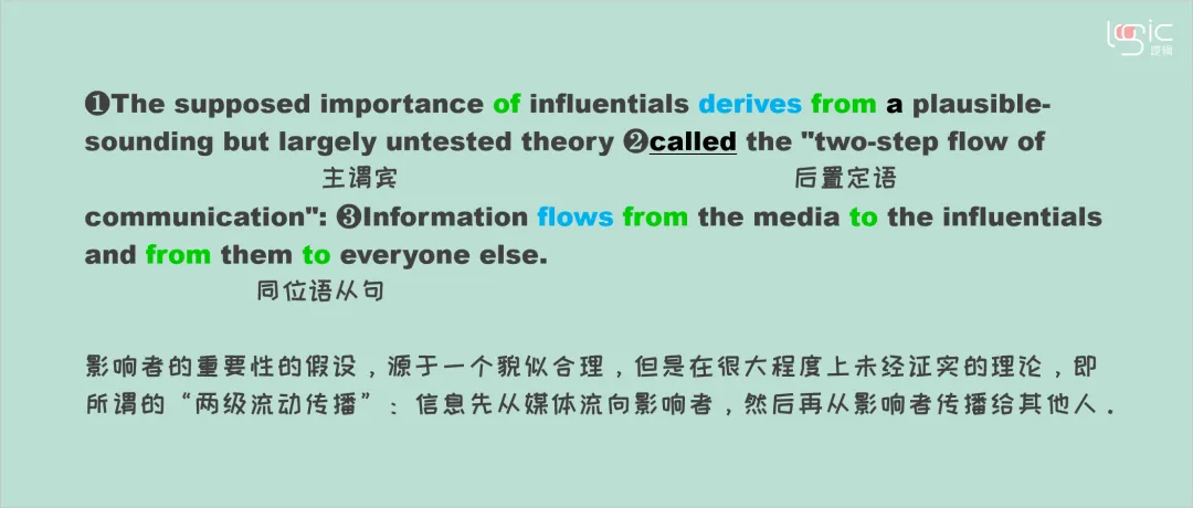 真题长难句打卡Day10 第3张