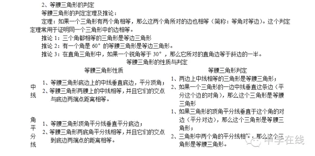 中考数学必考知识点大全 第28张