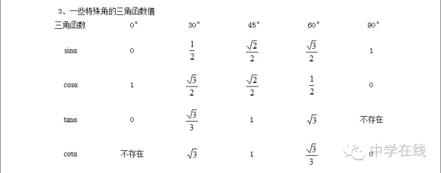 中考数学必考知识点大全 第39张