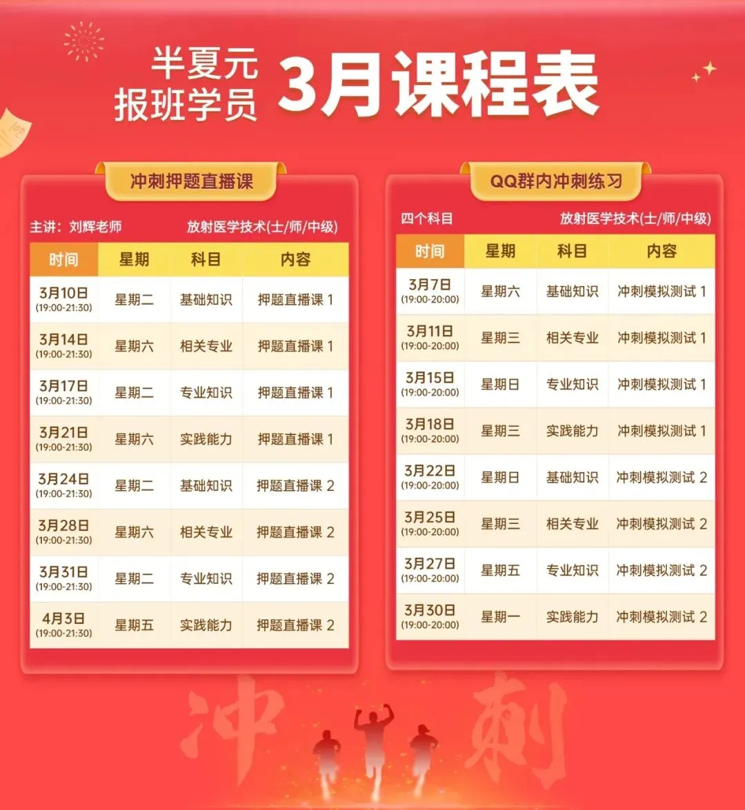 这3道放射技术历年真题,你都会做吗? 第18张
