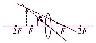 中考物理核心知识点 第22张