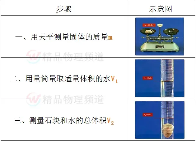 中考物理核心知识点 第25张
