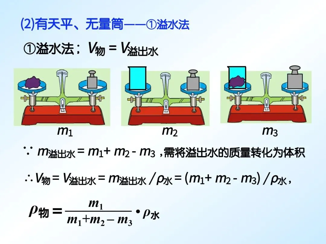 中考物理 | 特殊方法测密度(重点难点) 第4张