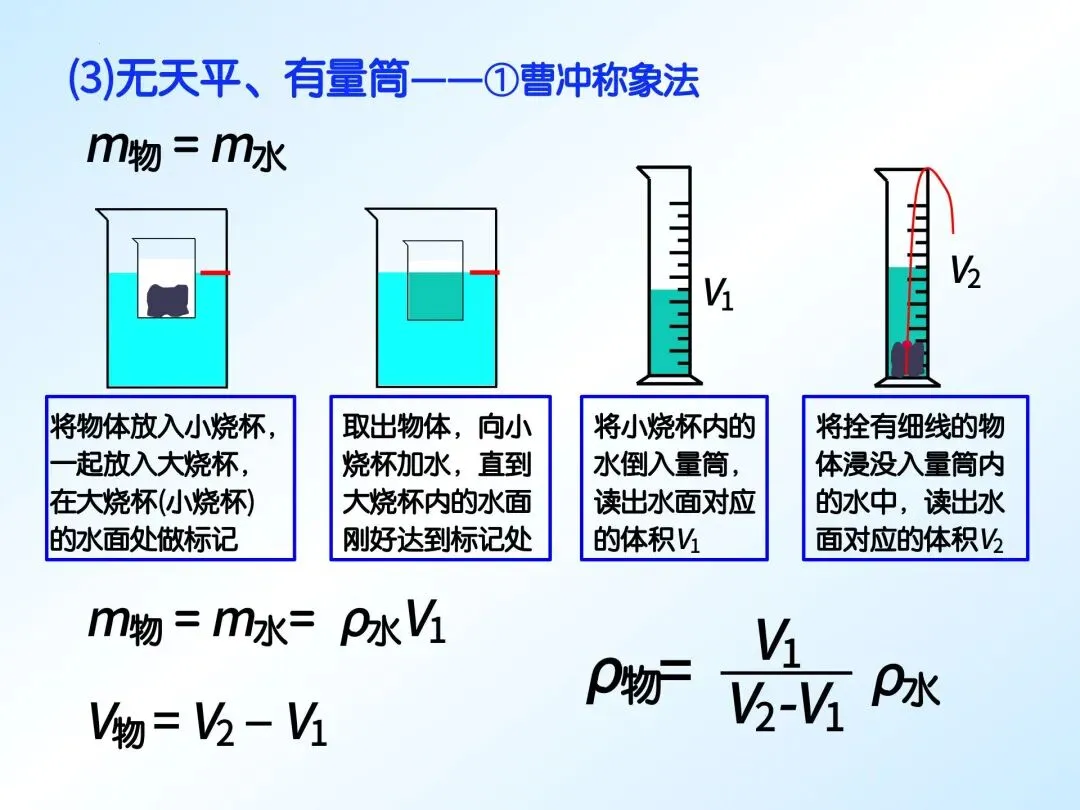 中考物理 | 特殊方法测密度(重点难点) 第7张