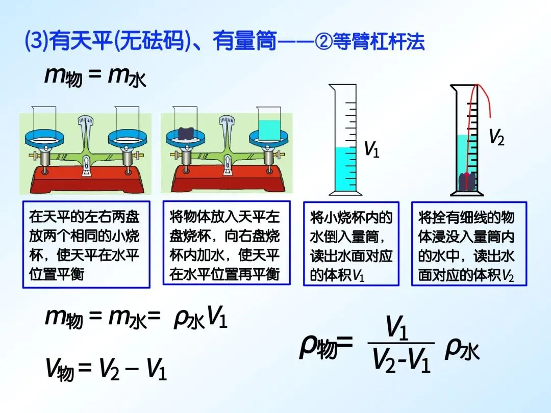 中考物理 | 特殊方法测密度(重点难点) 第8张
