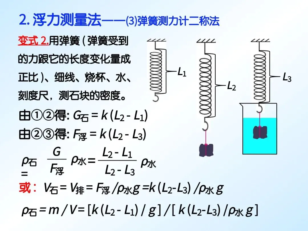 中考物理 | 特殊方法测密度(重点难点) 第14张