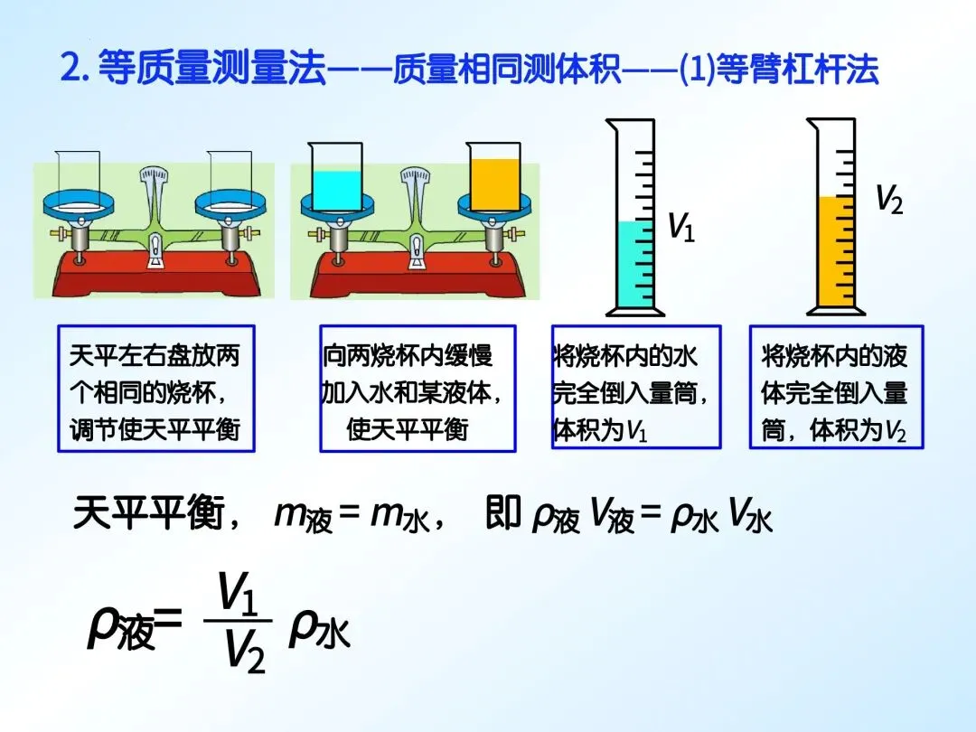 中考物理 | 特殊方法测密度(重点难点) 第25张