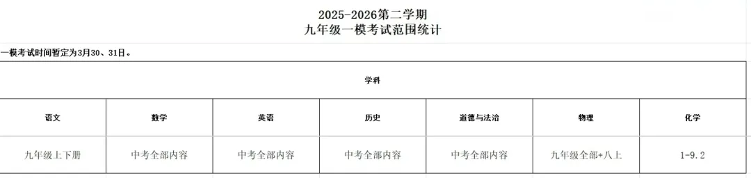最新!2026深圳初三34校联考真题+答案出炉! 第8张