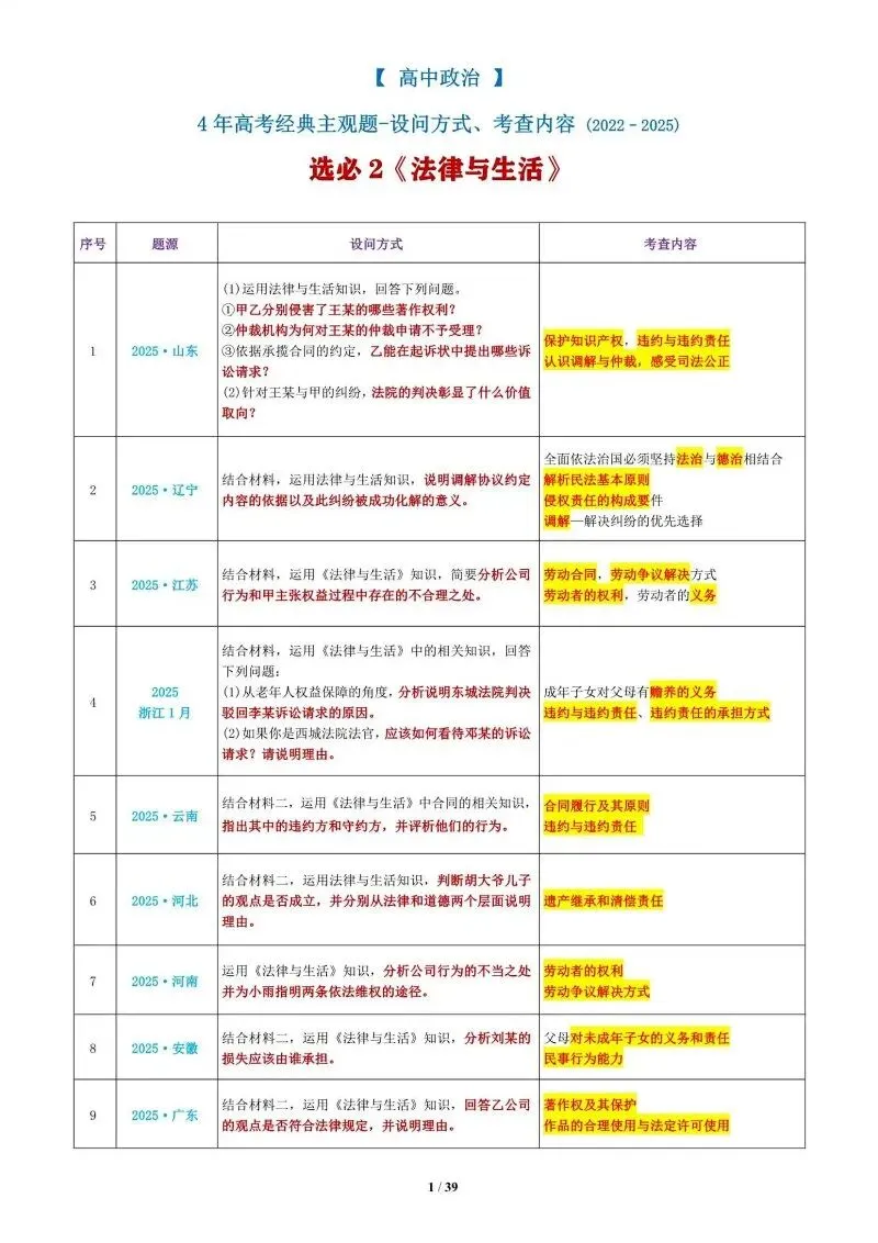真题汇编 | 选必2《法律与生活》4年高考经典主观题(设问方式、考查内容与可视化解析) 第4张
