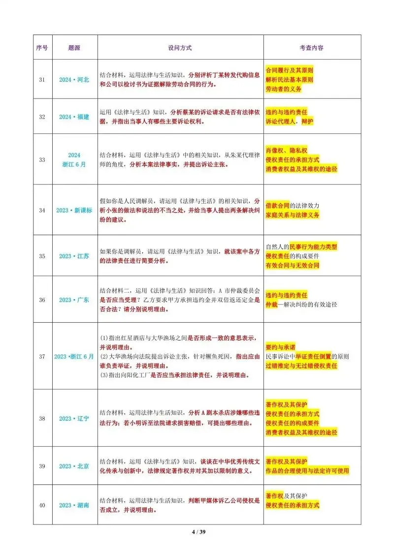 真题汇编 | 选必2《法律与生活》4年高考经典主观题(设问方式、考查内容与可视化解析) 第7张