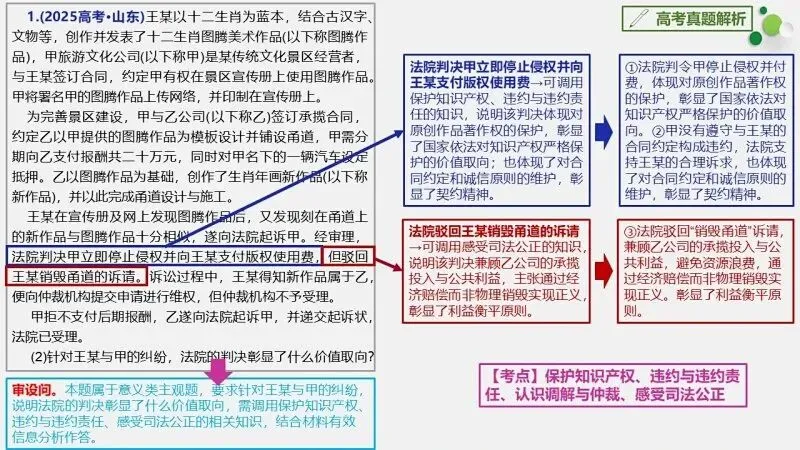 真题汇编 | 选必2《法律与生活》4年高考经典主观题(设问方式、考查内容与可视化解析) 第16张