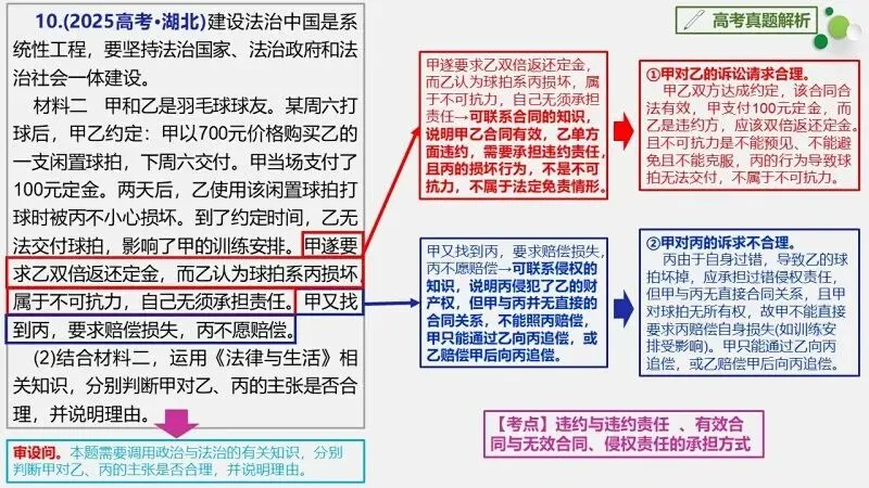 真题汇编 | 选必2《法律与生活》4年高考经典主观题(设问方式、考查内容与可视化解析) 第18张