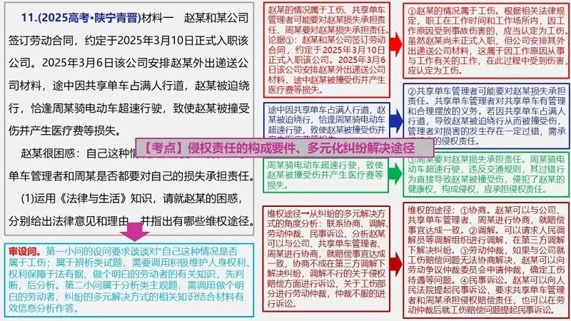 真题汇编 | 选必2《法律与生活》4年高考经典主观题(设问方式、考查内容与可视化解析) 第19张