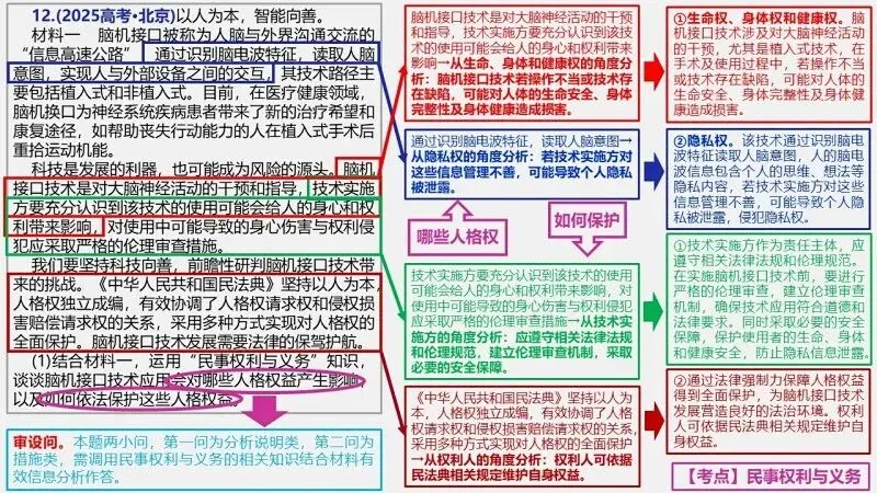 真题汇编 | 选必2《法律与生活》4年高考经典主观题(设问方式、考查内容与可视化解析) 第20张
