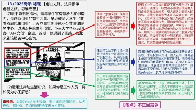 真题汇编 | 选必2《法律与生活》4年高考经典主观题(设问方式、考查内容与可视化解析) 第21张