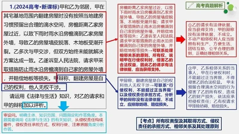 真题汇编 | 选必2《法律与生活》4年高考经典主观题(设问方式、考查内容与可视化解析) 第23张