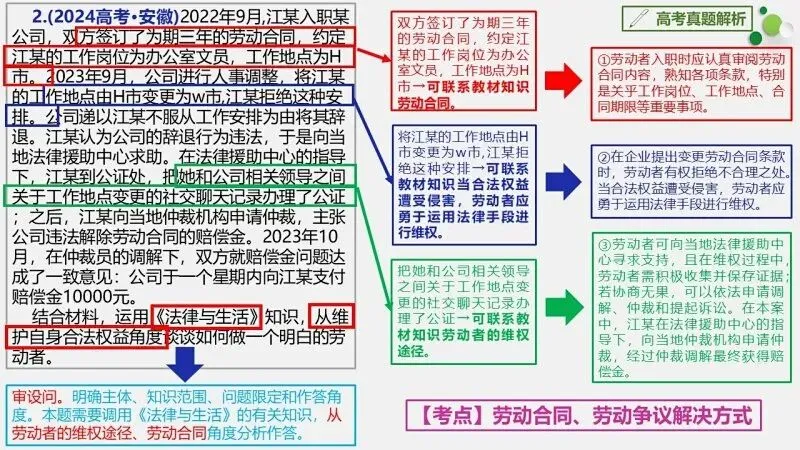 真题汇编 | 选必2《法律与生活》4年高考经典主观题(设问方式、考查内容与可视化解析) 第24张