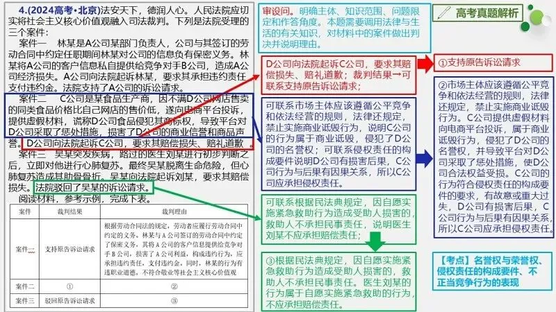 真题汇编 | 选必2《法律与生活》4年高考经典主观题(设问方式、考查内容与可视化解析) 第26张