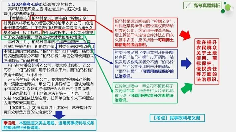 真题汇编 | 选必2《法律与生活》4年高考经典主观题(设问方式、考查内容与可视化解析) 第28张