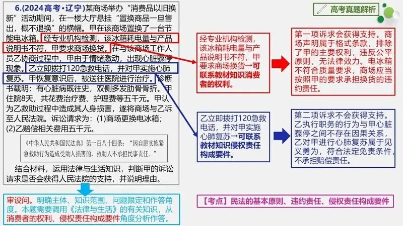 真题汇编 | 选必2《法律与生活》4年高考经典主观题(设问方式、考查内容与可视化解析) 第29张