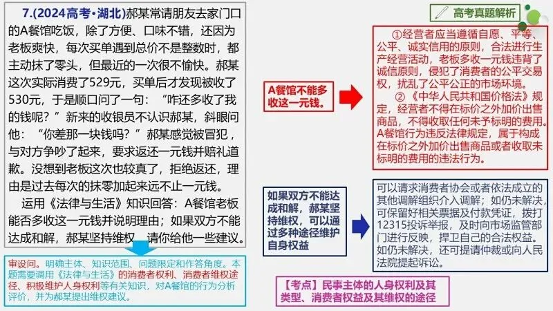 真题汇编 | 选必2《法律与生活》4年高考经典主观题(设问方式、考查内容与可视化解析) 第30张