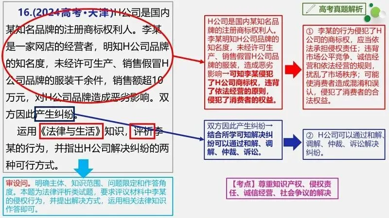 真题汇编 | 选必2《法律与生活》4年高考经典主观题(设问方式、考查内容与可视化解析) 第31张