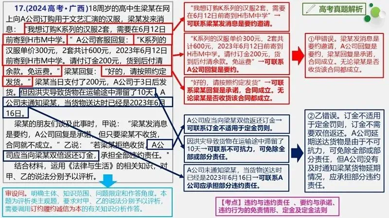 真题汇编 | 选必2《法律与生活》4年高考经典主观题(设问方式、考查内容与可视化解析) 第32张