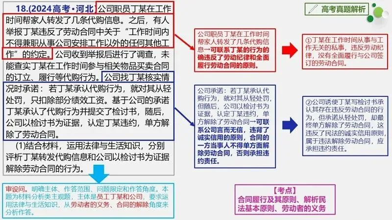 真题汇编 | 选必2《法律与生活》4年高考经典主观题(设问方式、考查内容与可视化解析) 第33张
