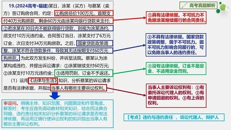 真题汇编 | 选必2《法律与生活》4年高考经典主观题(设问方式、考查内容与可视化解析) 第34张