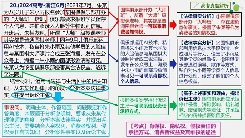 真题汇编 | 选必2《法律与生活》4年高考经典主观题(设问方式、考查内容与可视化解析) 第35张
